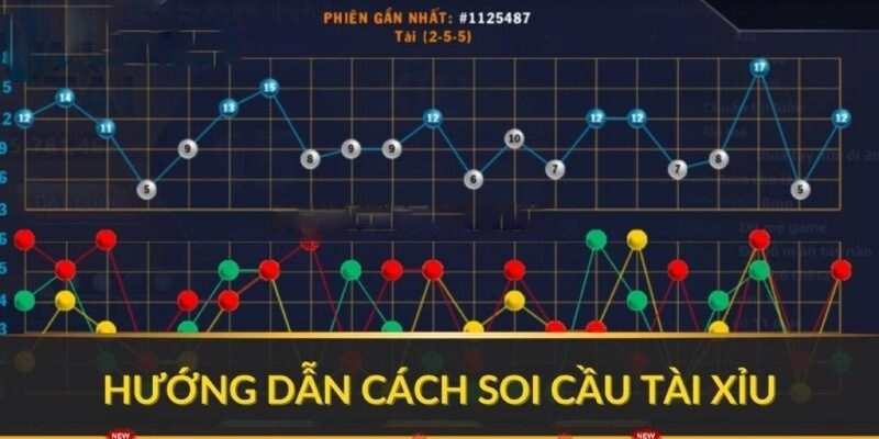 Các kiểu soi cầu tài xỉu SUM88
